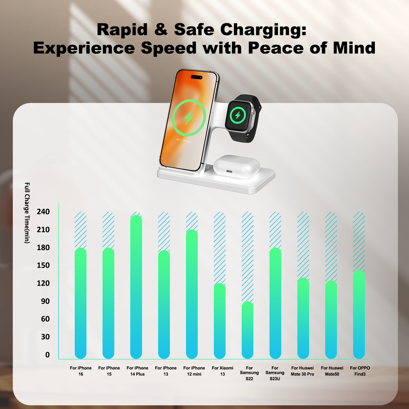 15W Magnetic Wireless Charger  – Watch 7 Smartwatch Iphone Bewertung und Preis