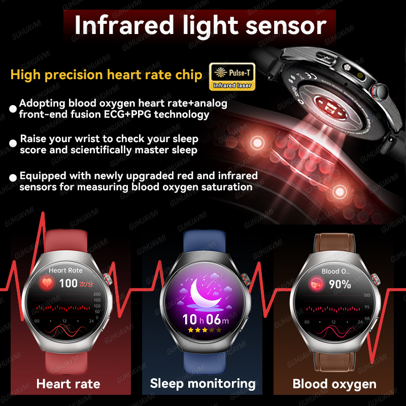 2026 Brand New upgrade Health  – Smartwatch Branded Watches For Women Bewertung und Preis