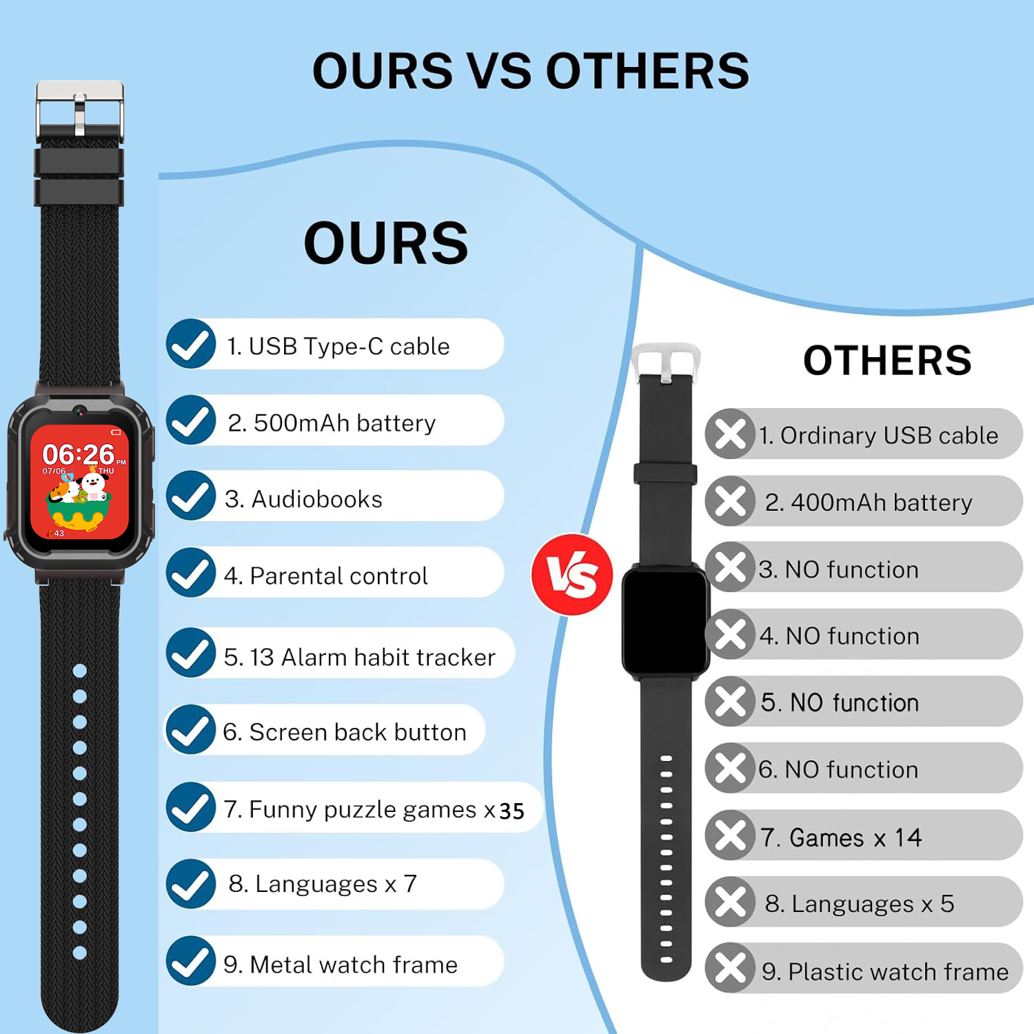 Children Smart Watch 35 Games  – Smartwatch Watches For Kid Boy Waterproof Bewertung und Preis